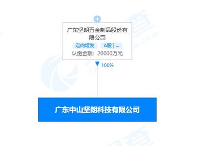 堅朗五金新設科技子公司，聚焦新型膜材料制造