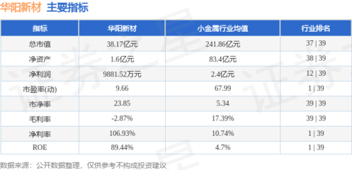 本周盤點(diǎn) 華陽新材周跌3.76%，主力資金凈流出5243.45萬元，新型膜材料制造行業(yè)前景幾何？